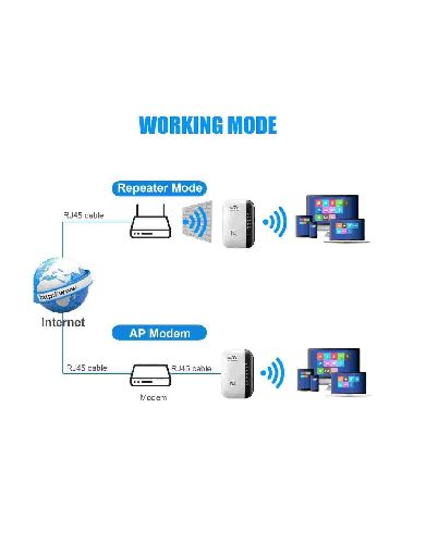 تقویت کننده WiFi نسل 2024 مدل Wireless-N WIFI Repeater فاقد جنسیت D210303